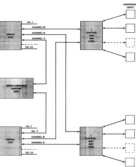 Figure 6-1. 