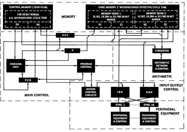 Figure 2-1. 