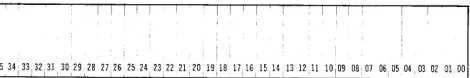 Figure 3-7. Bas ic Internal Data Word. 