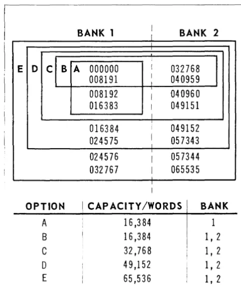 Figure 2-1. Core Storage Options. 
