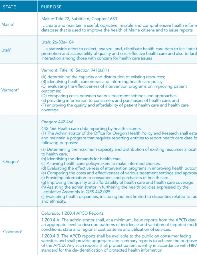 TABLE 1: EXAMPLE APCD STATEMENTS OF PURPOSE