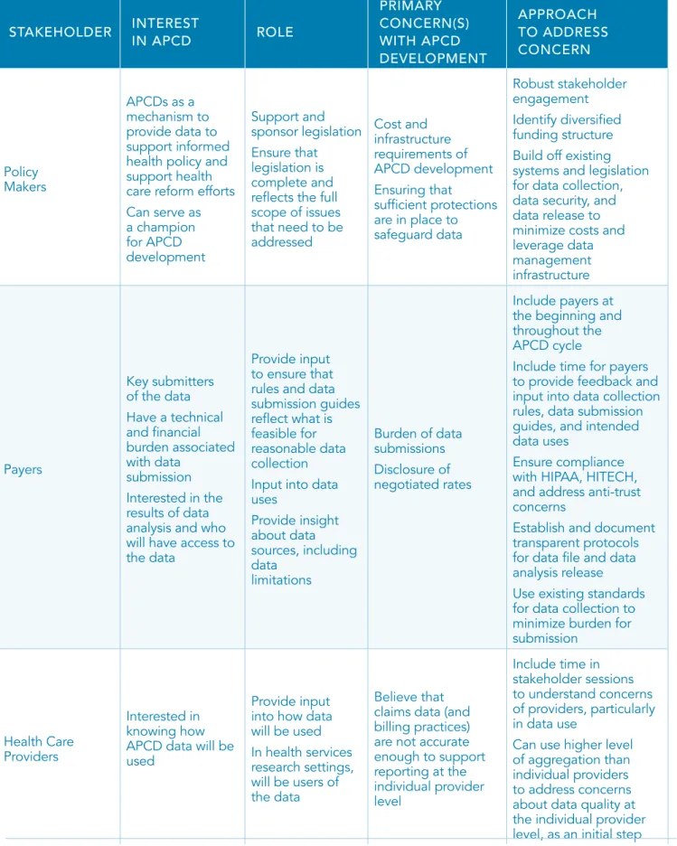 TABLE 2: COMMON APCD STAKEHOLDER MEMBERS