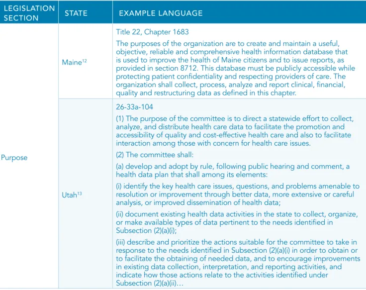 TABLE 3: EXAMPLE TEXT FOR APCD LEGISLATION SECTIONS