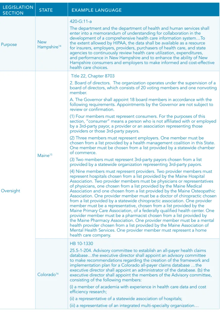 TABLE 3: EXAMPLE TEXT FOR APCD LEGISLATION SECTIONS CONT’D