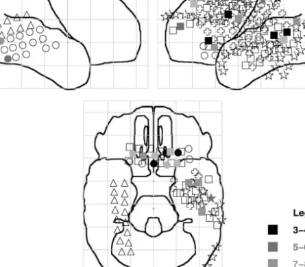 Fig. 2. Study/test e!ect (see Fig. 1). Note electrodes that show both e!ects (see text).