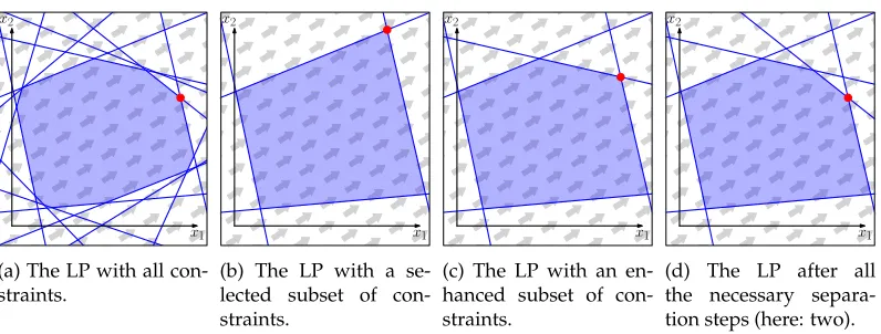Figure 4: The way from Figure 3(b) to (d) as a diagram; the separation algorithm leads to a point ofdiversion depending on whether a violated constraint exists.