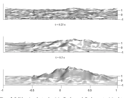 Figure 2: Self-focusing of network activity. For these and all subsequent activity plots, neurons are arranged on the plane by location of their place fields