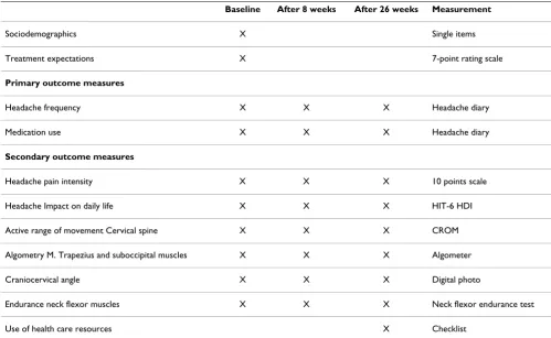 Table 1: Summary of data collection.