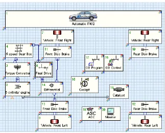 Figure 3.3 Screen shot of the AVL Cruise simulation interface 