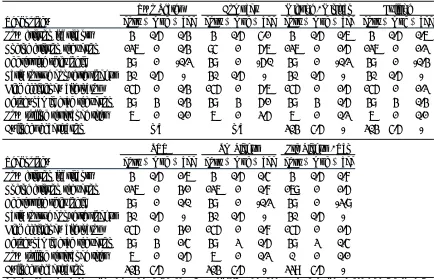 Table 3.2 Technology costs and effects on fuel economy and 0-60 acceleration time  