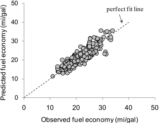 Figure 3.5 Comparison of compact-segment model to MY-2006 vehicle data  