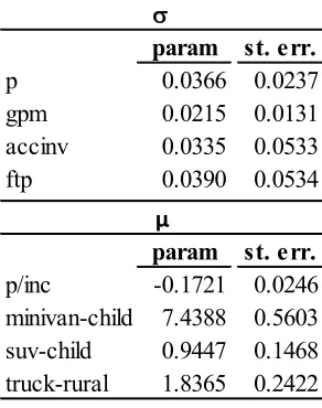 Table 3.6 Heterogeneous Demand Parameter Results 