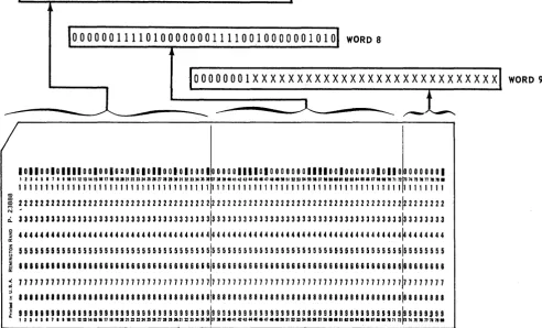 Figure 3-3. Relationship of Computer Words to Card Punches (by Row) 
