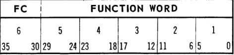 Figure 3-4. Relationship of Computer Woras to Cara Punches (by Column). 