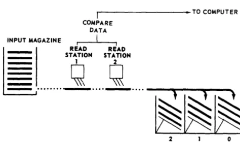 Figure 2·1. Card Reader Transport System 