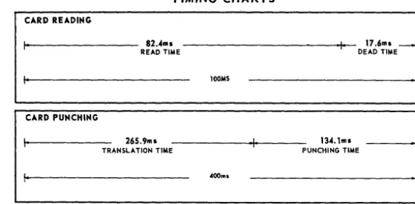 Figure 2-3. Timing Charts 