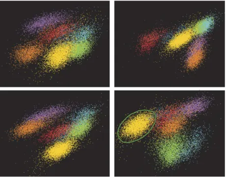 Fig. 3. Cluster views. Each view shows different two-dimensional projections of the feature vectors