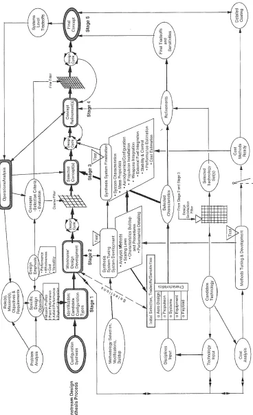 Figure 2.7 Hammond's Conceptual Design Process (Hammond W. E., 2001). 