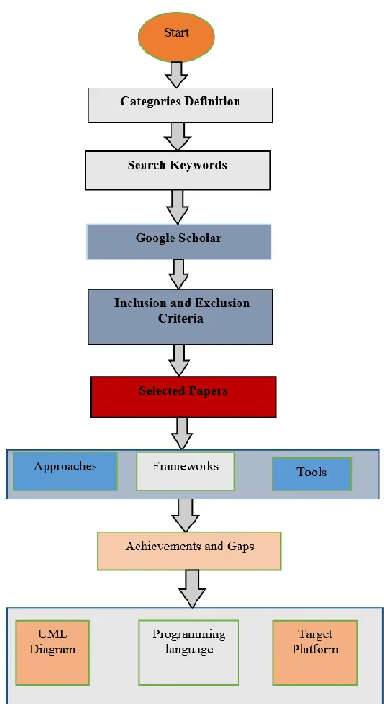 Figure 1: Research Methodology  