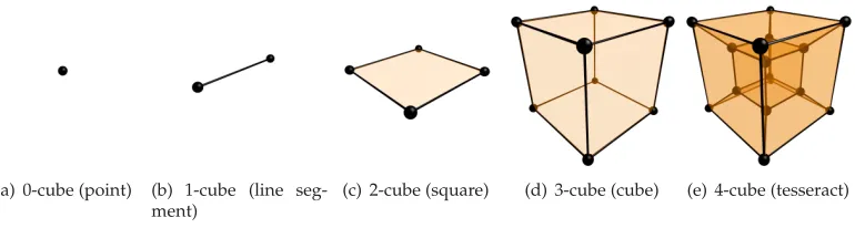 Figure 3: Cubical cells of different dimensions. An i-cube that exists along an interval oftime is modeled as an (i + 1)-cube