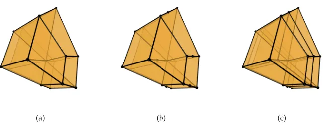 Figure 8: (a) Starting from a tesseract intersected by the hyperplane deﬁned by time ttesseract0, theprocedure to split it at a given time t0 can be implemented by: (b) splitting all edges thatintersect t0 by generating new vertices, (c) splitting all face