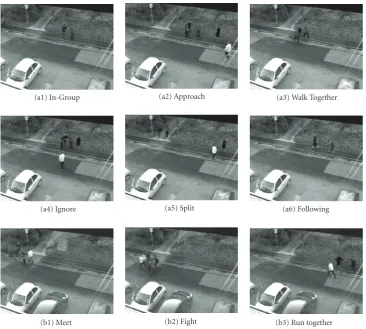 Figure 10: Activity examples in the BEHAVE dataset: (a1)–(a6) scenarios in the Sequence 0; (b1)–(b3) three activities in Sequence 5, whichare abnormal with respect to Sequence.