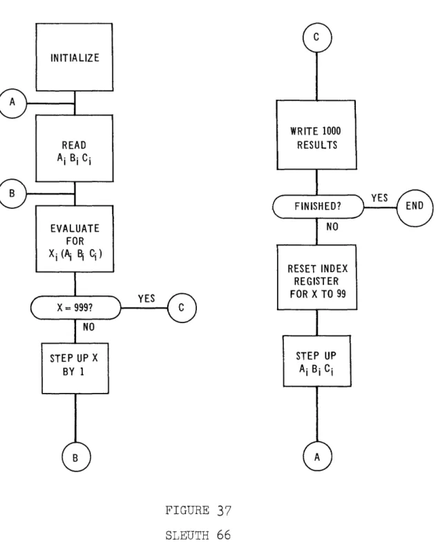 FIGURE  37  SLEUTH  66  WRITE  1000 RESULTS FINISHED? NO  RESET  INDEX REGISTER FOR  X TO  99 