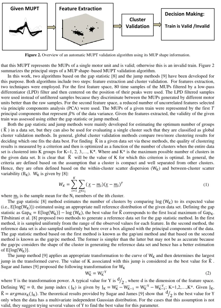 Figure 2. Overview of an automatic MUPT validation algorithm using its MUP shape information.