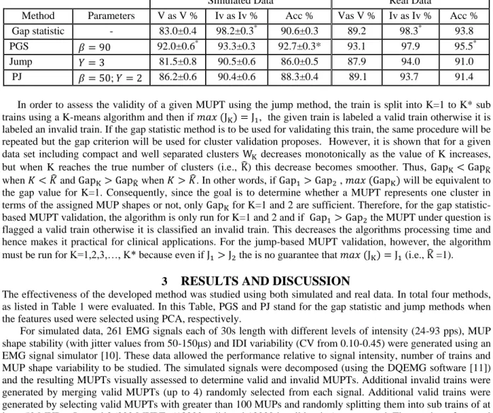 Table 1.  The parameters and accuracy of the four methods studied for validating a MUPT using its MUP shape information  applied to simulated and real data