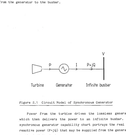 Figure 2.1 supplying chart from shows the ci rcui t model of a synchronous generator power to an infinite bus bar • The purpose of the capability is to describe the range of complex power that may be delivered the generator to the busbar