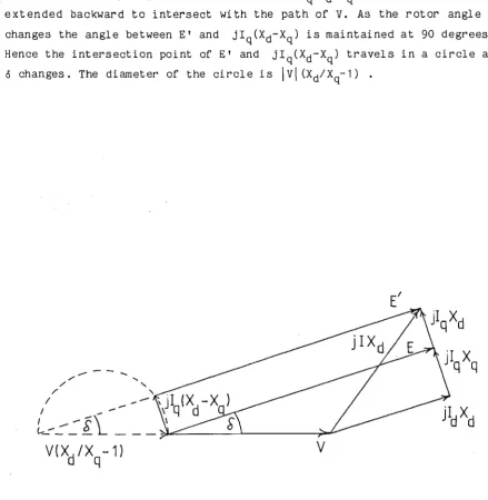 Figure 2.3 Geometric Modification of Generator Voltage Vectors 