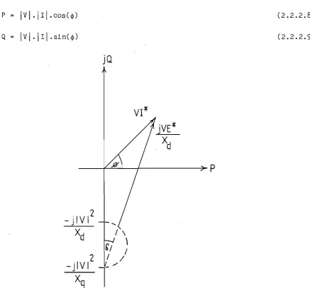 Figure 2.4 Generator Vector Diagram on the Complex Power Plane 