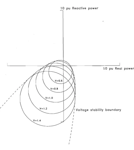 Figure 2.8 Voltage Circle Diagram 