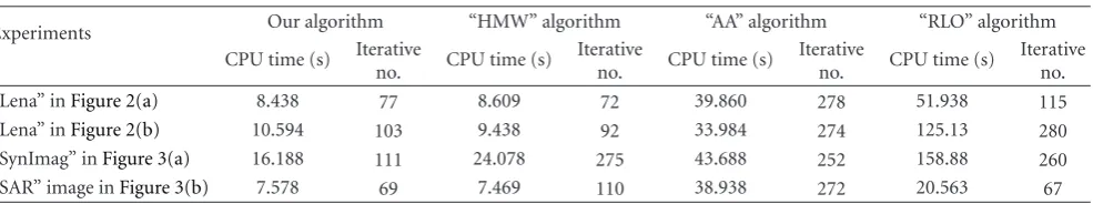 Table 2: The number of iterations and computational times of four algorithms.