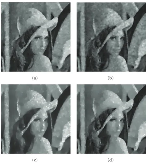 Figure 4: The restored “Lena” images for denoising Figure 2(a): (a)by the proposed method (α1 = 0.9 × 232, α2 = 1.5 × 232, and ζ =5 × 10−3); (b) by the “HMW” method (α1 = 0.01, α2 = 0.004); (c)by the “AA” method; (d) by the “RLO” method.