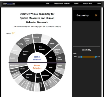 Figure 4: Screenshot of web interface. The overview visual summary for all papers, asshown in our web interface (in progress)