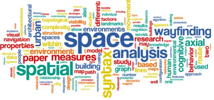Figure 6: A word cloud made using abstracts of literature within our corpus.