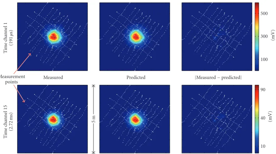 Figure 4: A typical cell from the Camp Sibert EM-63 blind test, no. 7 in this case, consists of a square plot of side 5 m