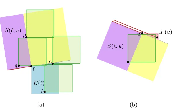 Figure 4: (a) There may be more than one point “below” ℓ“above” the sub-problem that can inﬂuence the labeling ofleaders arrive from the bottom left