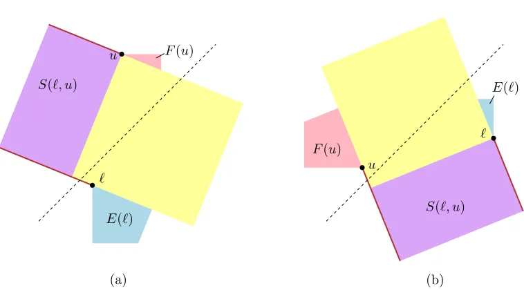 Figure 7: Because internal labels are square-shaped and to the top right of points, the prob-lem is symmetric by reﬂection in the line x = y