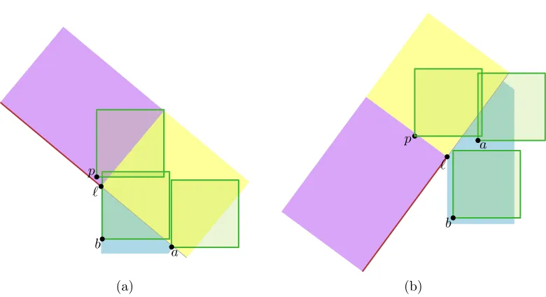 Figure 11: The points a, acase′, and b in E(ℓ) and the label(s) in S(ℓ, u) they intersect