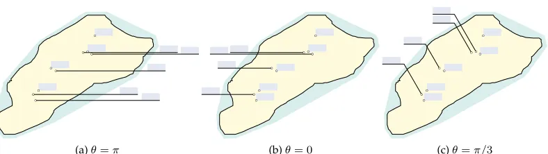Figure 1: A sample point set with mixed labelings of three different slopes. In (a) ﬁveexternal labels are necessary, whereas (b) and (c) require only four external labels