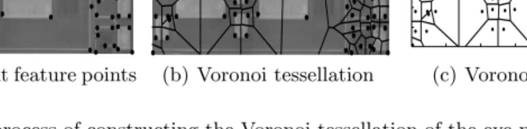 Fig. 3. The process of constructing the Voronoi tessellation of the eye-point for veriﬁ- veriﬁ-cation acceleration.