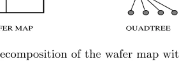 Fig. 4. Decomposition of the wafer map with quadtree.