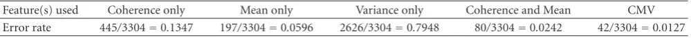 Table 7: Segmentation error rates of SKI on ﬁngerprint image FVC2000 DB3 82 1.tif using diﬀerent feature combinations.