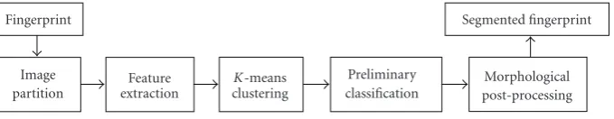 Figure 6: Framework of SKI.