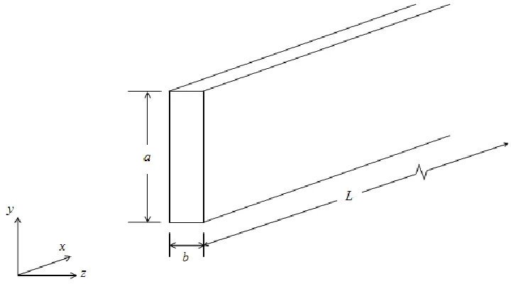 Figure 1. Channel Geometry and Axis Orientation 