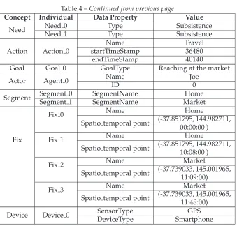 Table 4 – Continued from previous page