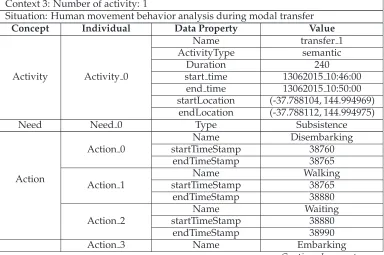 Table 5 – Continued from previous page