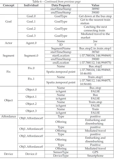 Table 6 – Continued from previous page